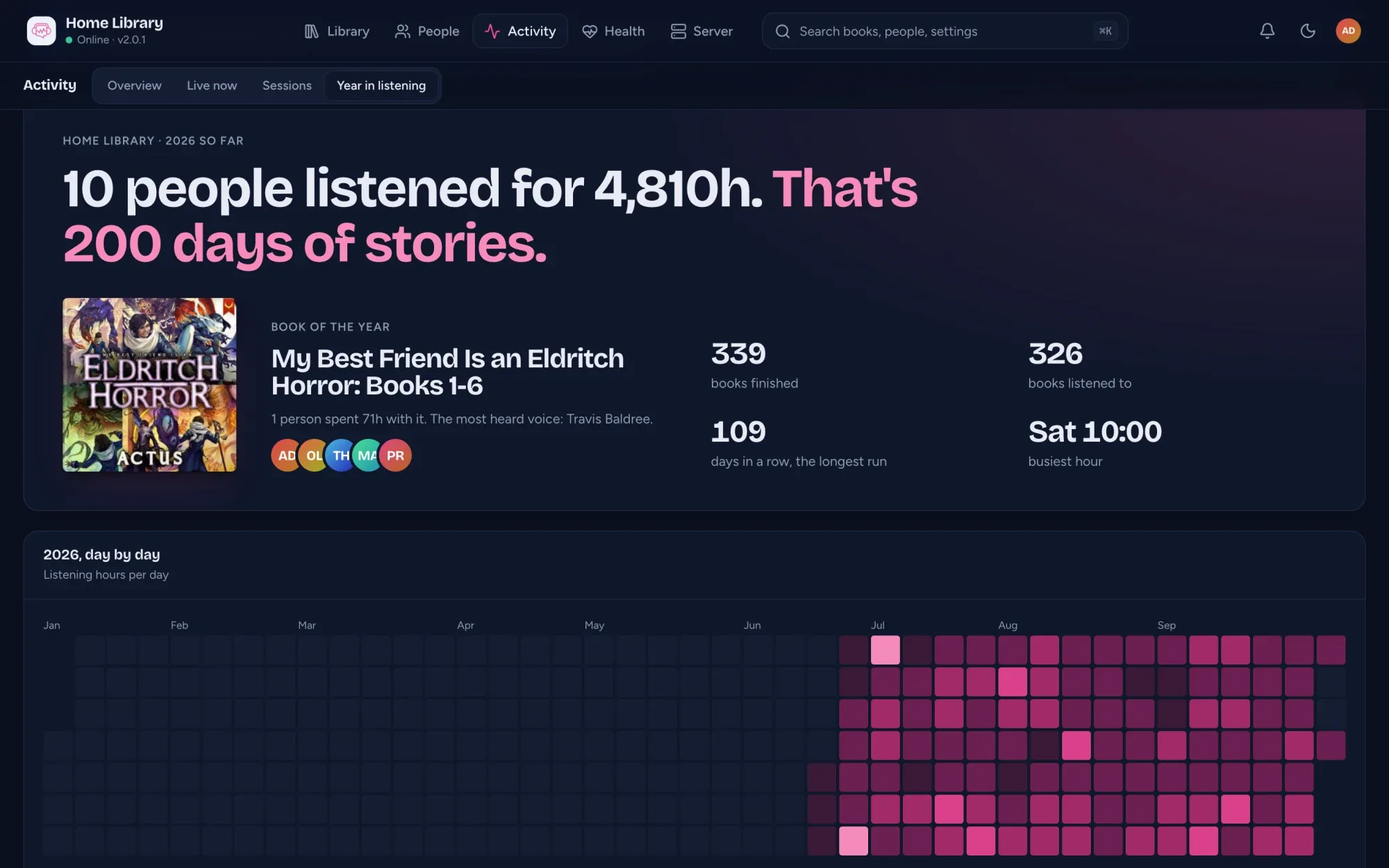 The server's Year in listening: 10 people listened for 4,810 hours, the book of the year, and a day-by-day calendar