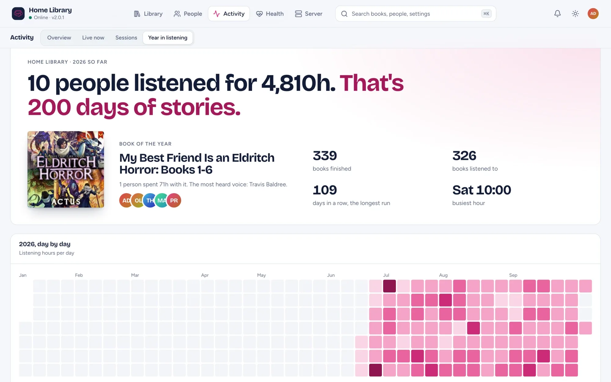 The server's Year in listening: 10 people listened for 4,810 hours, the book of the year, and a day-by-day calendar